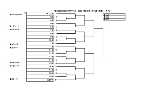 画像: 全日本少年サッカー大会8ブロック予選組合せ(2).pdf