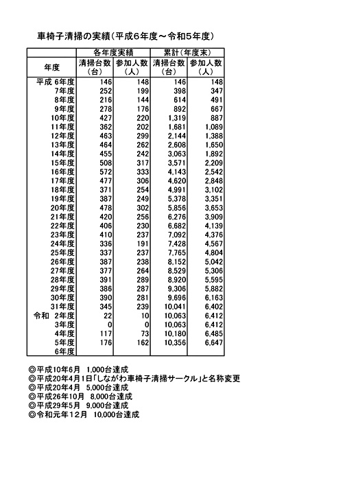 画像: 実績集計表(ホームページ用）.pdf