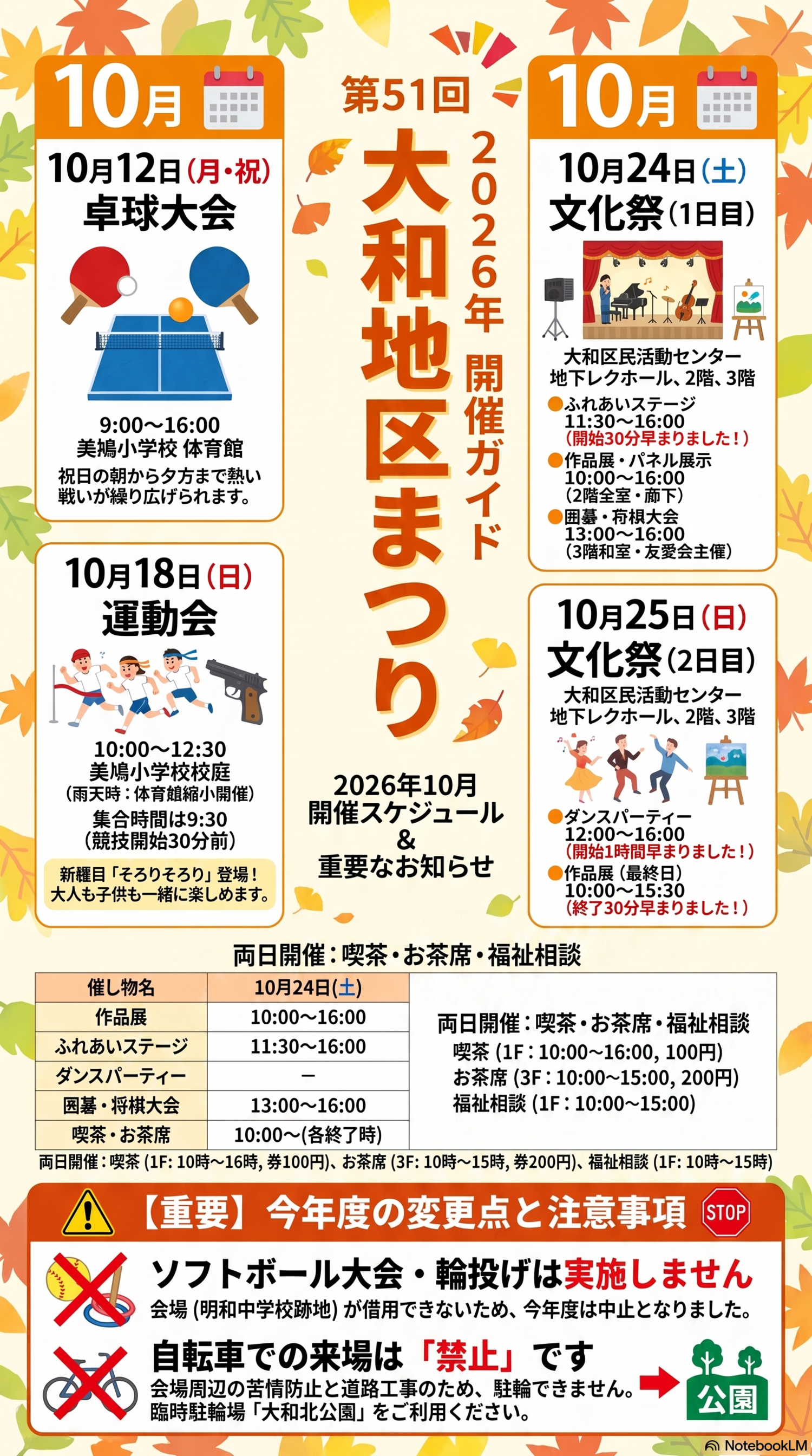 第5１回大和地区まつり