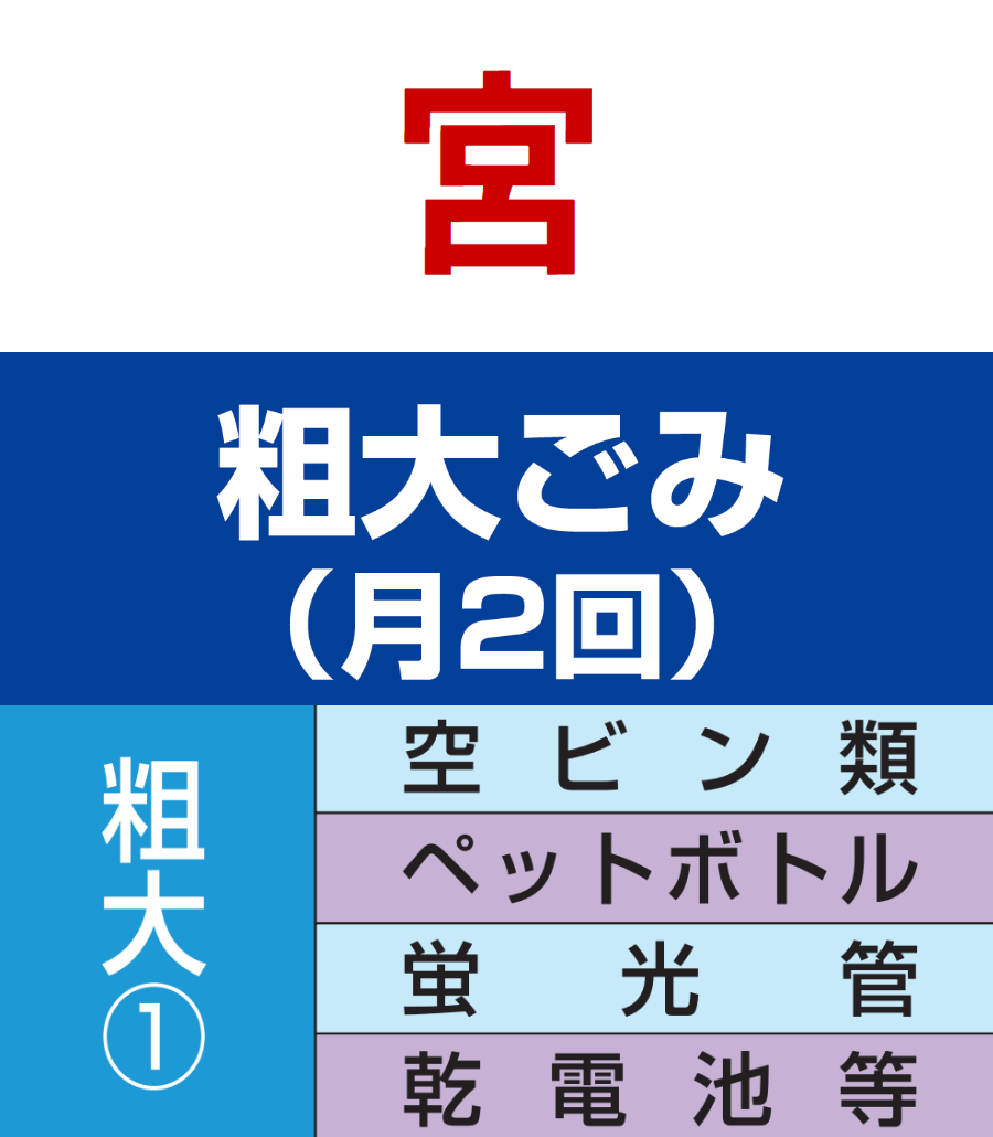 宮・粗大ゴミ①