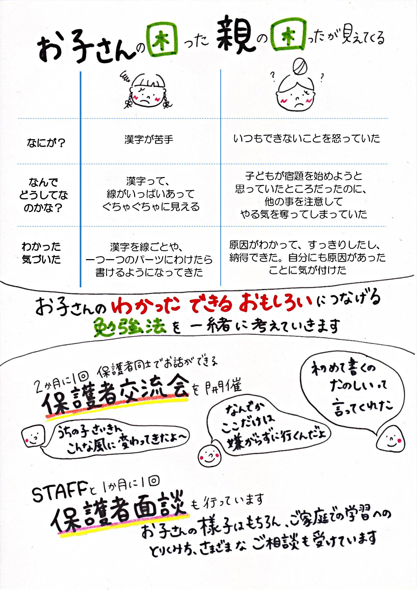『子どもが変わる学習生活法』
（区民活動助成採択事業　子育て講演会）