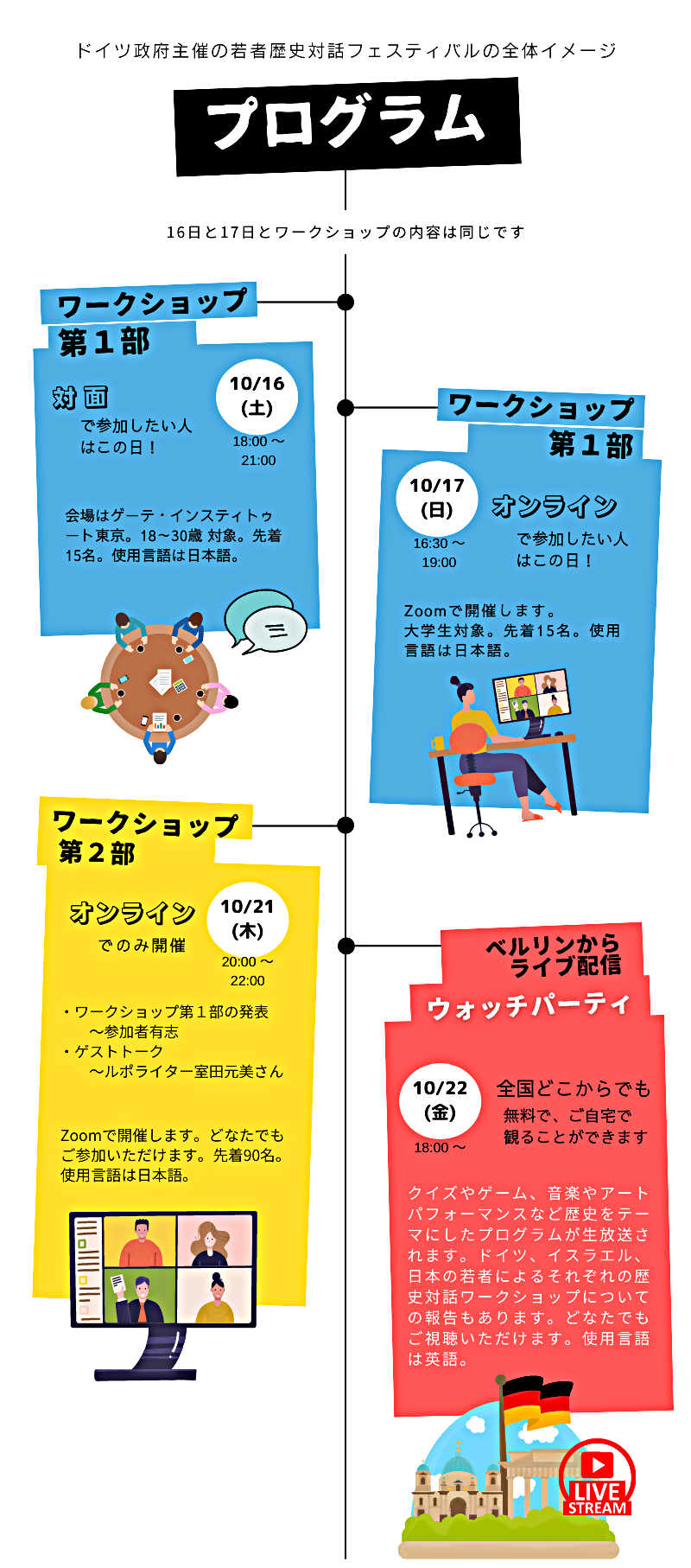 10/17(日)若者歴史対話ワークショップ 第１部 [オンライン開催@Zoom]