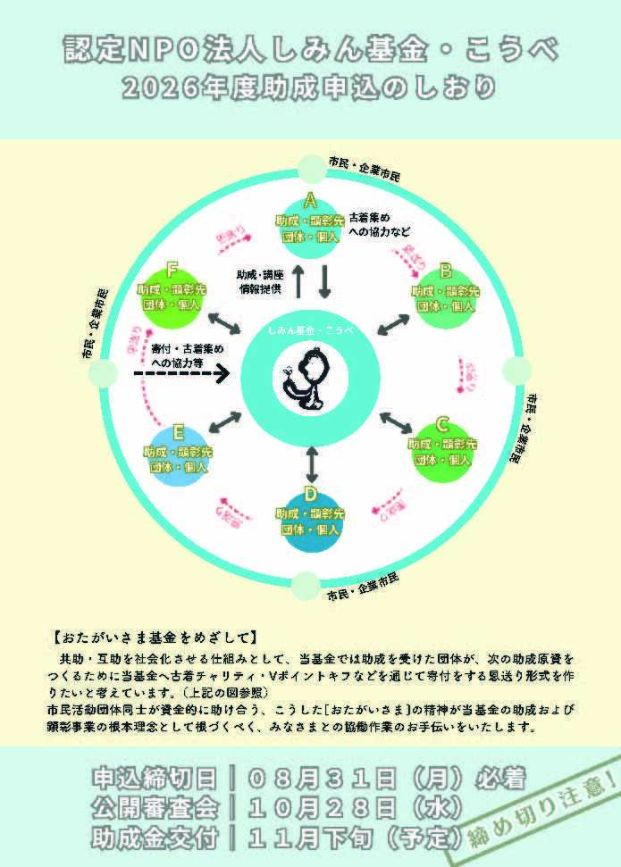 助成および顕彰事業今年度は白鶴酒造㈱六甲山系活動助成を実施