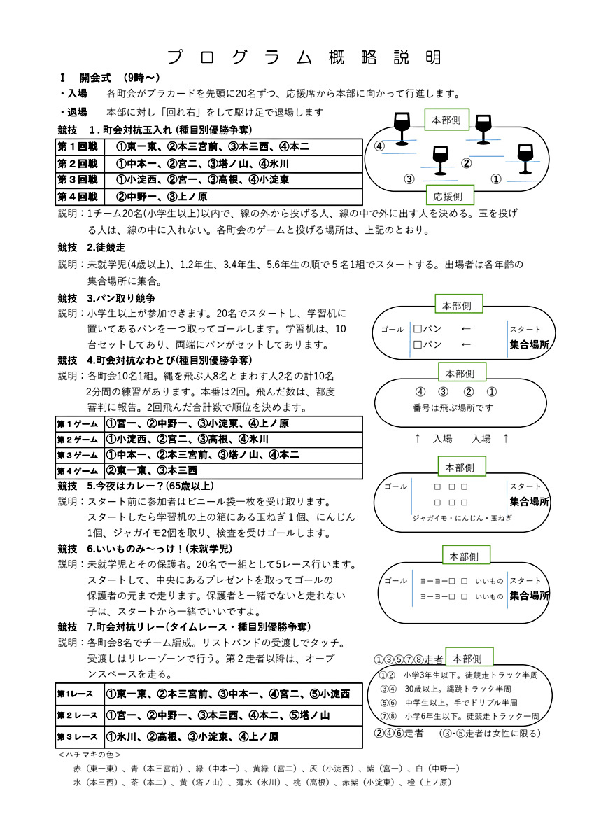 運動会