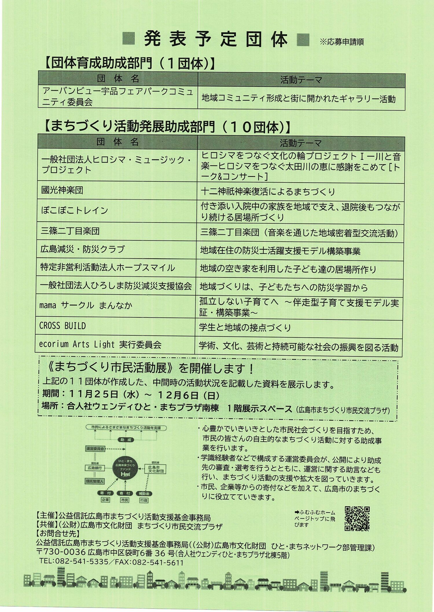 ひと・まち広島未来づくりファンド　中間活動発表会
