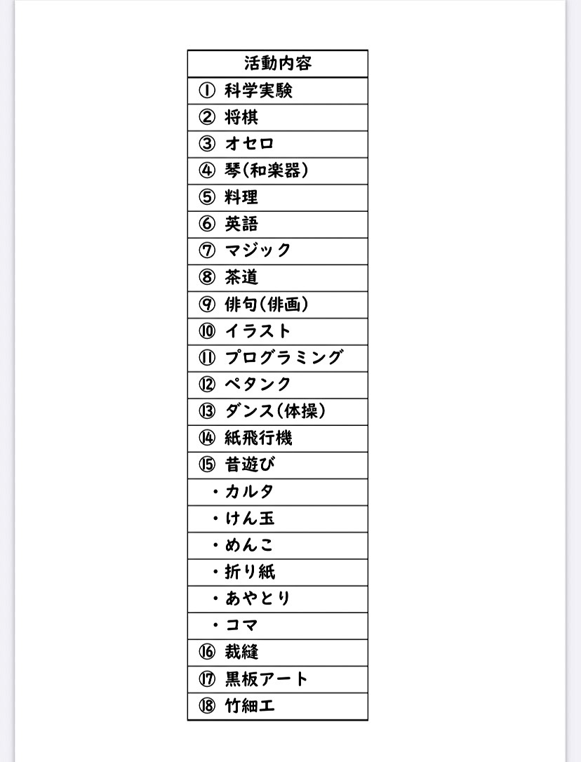 みそのうタイム ボランティア募集について