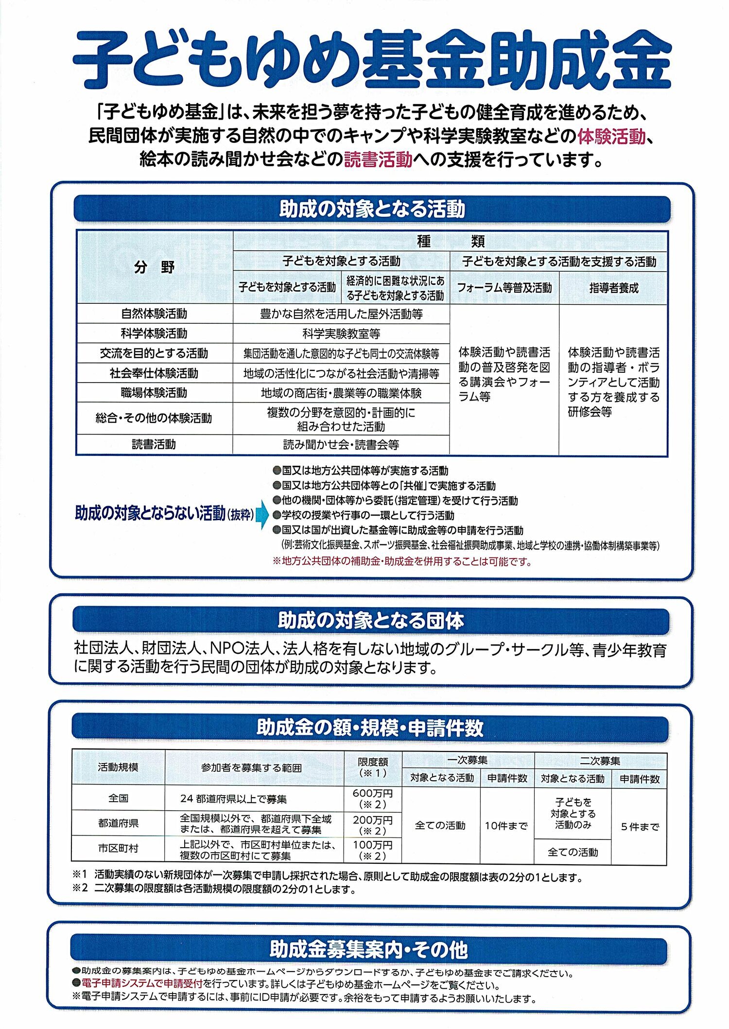子どもゆめ基金