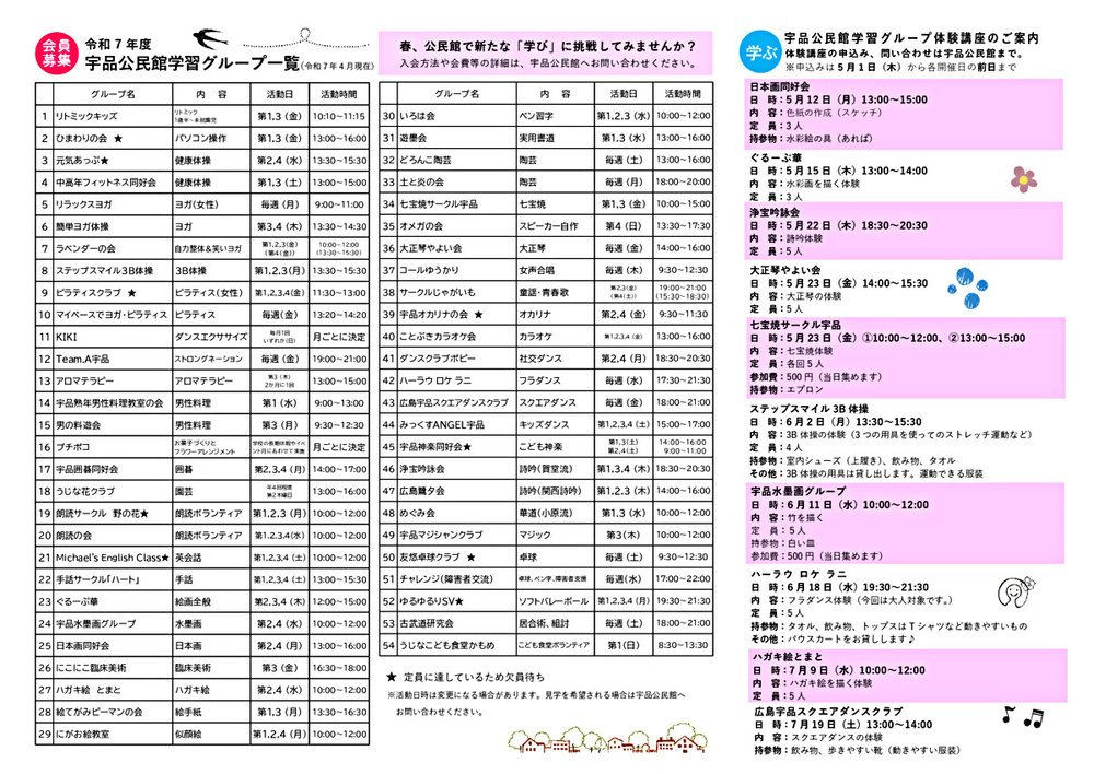 宇品公民館学習グループ
