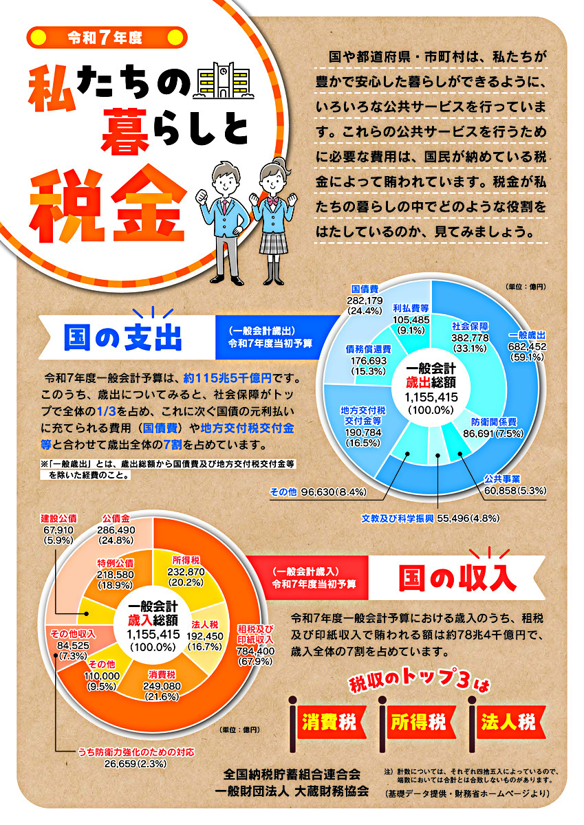 画像 令和7年度 第59回 
中学生の「税についての作文」募集のお知らせです。