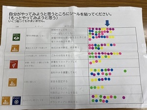 SDGsに関するアンケート結果について