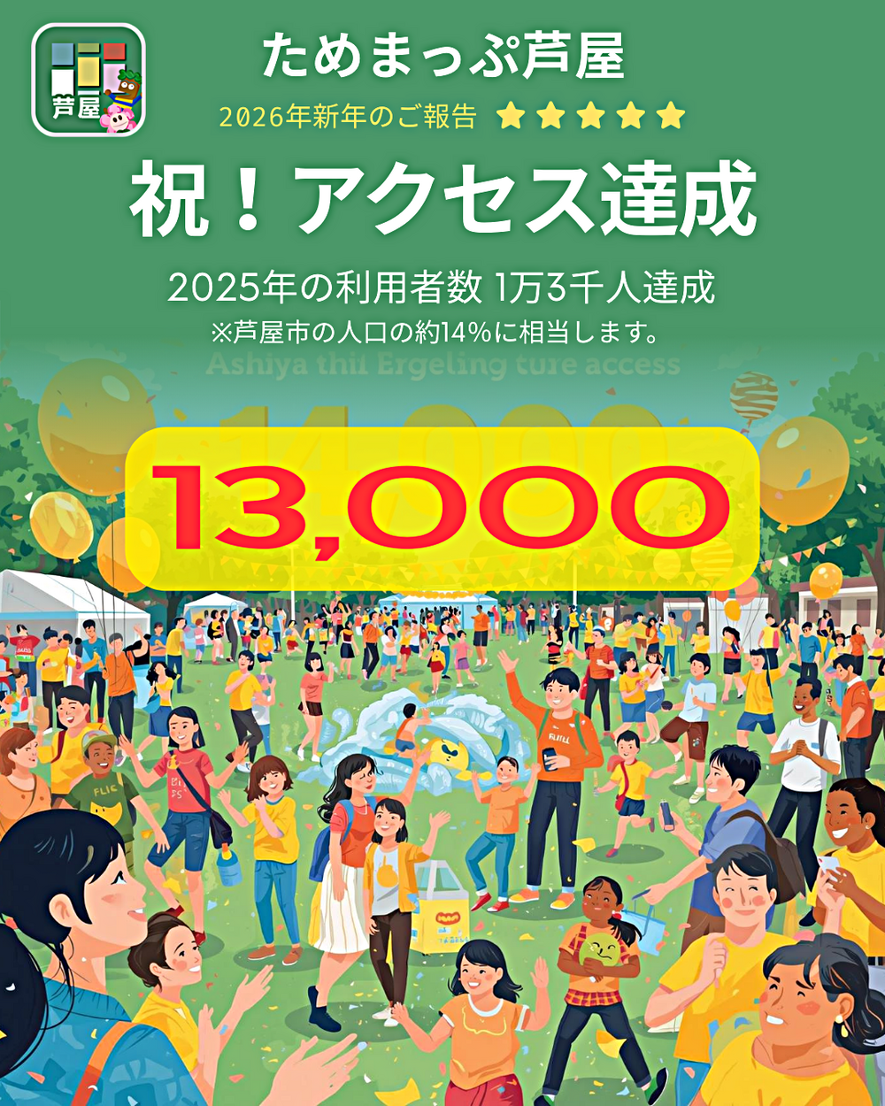 祝！ １万３千人 利用者達成！！