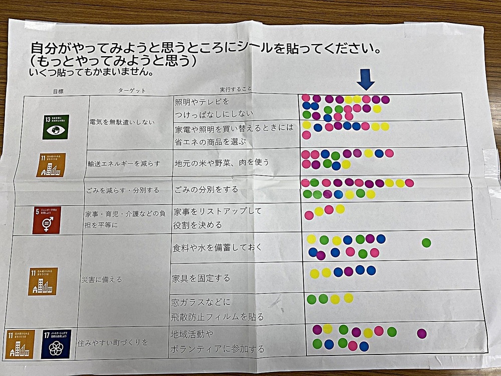 SDGsに関するアンケート結果について