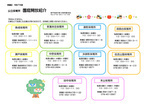 公立保育所 園庭開放紹介