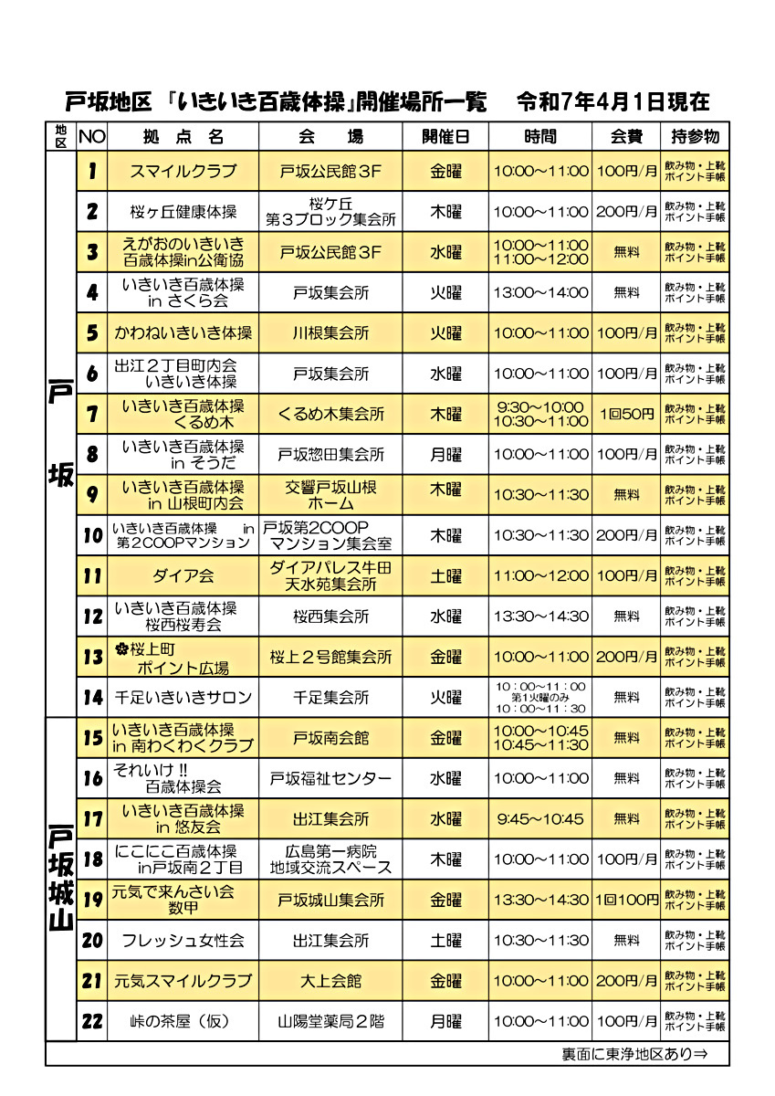 戸坂地区　『いきいき百歳体操』開催場所一覧